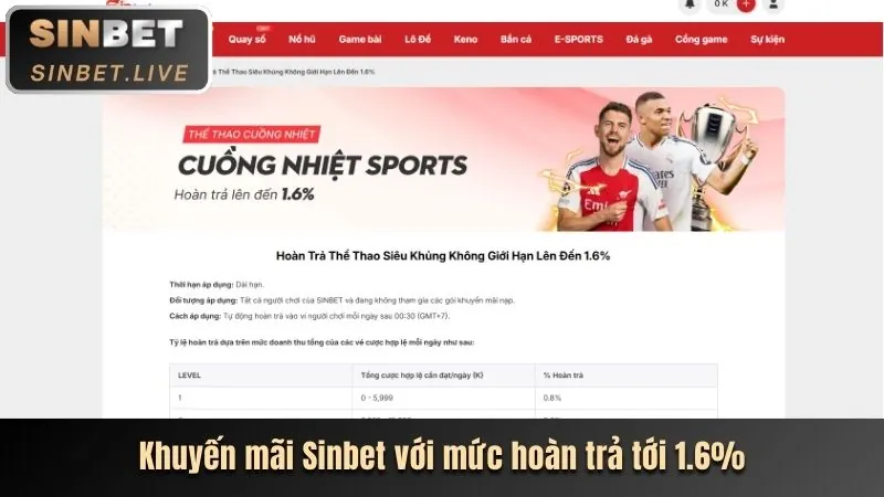 Ưu đãi đặc biệt theo sự kiện heloo88